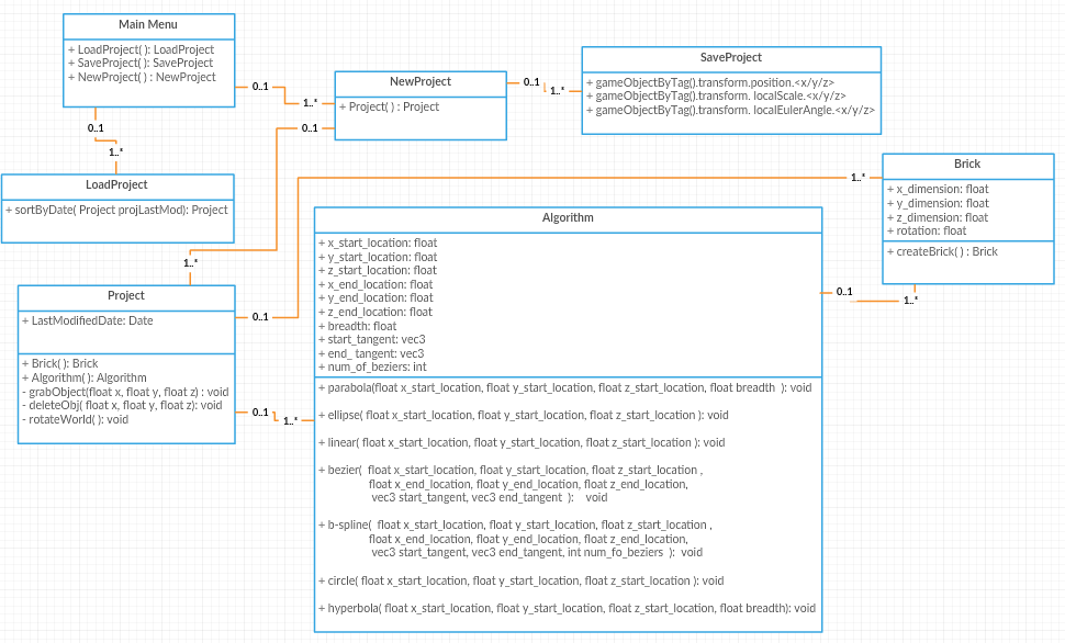 Class Diagram