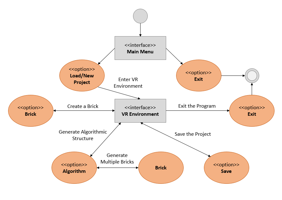 State Diagram